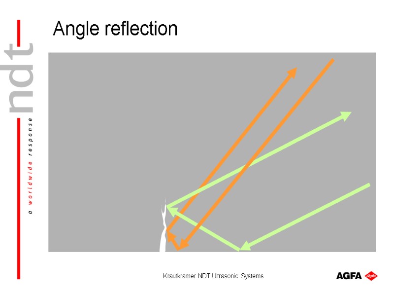 Krautkramer NDT Ultrasonic Systems Angle reflection